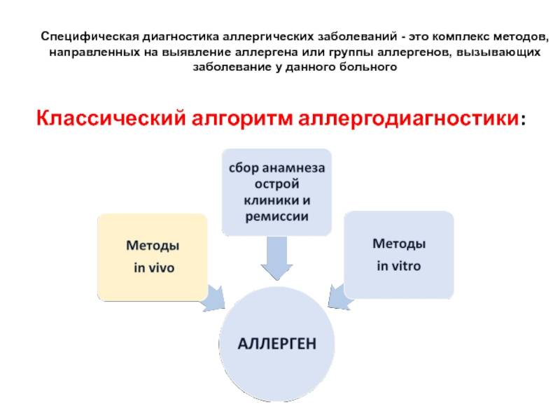 Как проходит диагностика аллергии у детей?