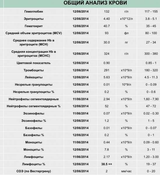 Анализ на спид: описание, нормы, расшифровка результатов — online-diagnos.ru