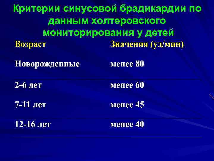 Врожденные пороки сердца у детей - причины заболевания и первые симптомы, профилактика и лечение болезни
