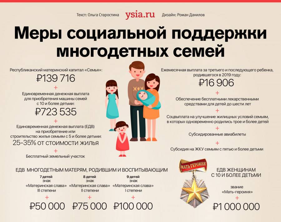 Льготы и пособия многодетным семьям в 2021 году в московской области