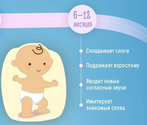На что способен малыш в 1 год 10 месяцев: физическое и психическое развитие ребенка