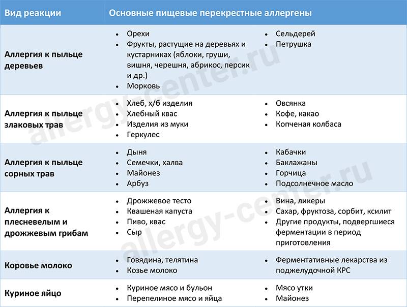 Целиакия - питание и диета при непереносимости глютена у детей и взрослых