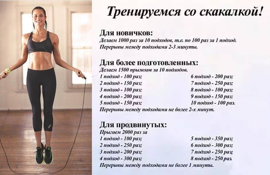 Скакалка для похудения: упражнения, сколько нужно прыгать, видео-инструкция