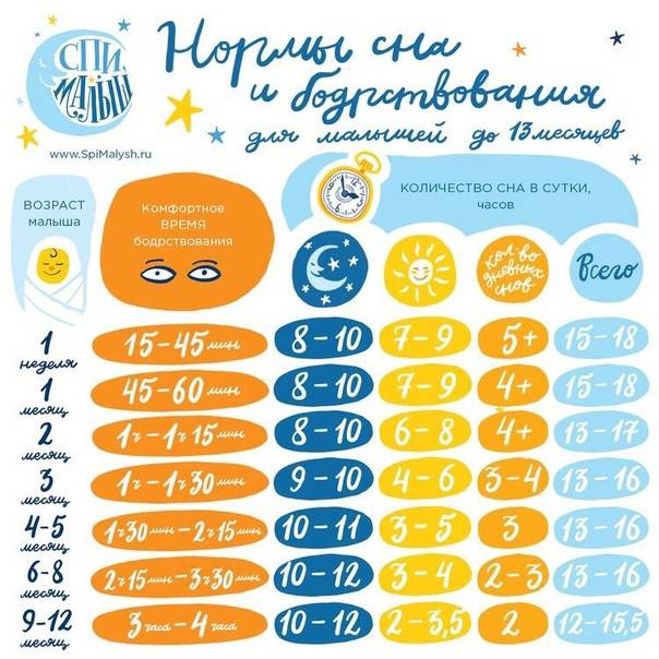 Сколько должен спать ребенок в 5 лет или особенности сна 4-5 летнего ребенка, продолжительность и нормы stomatvrn.ru