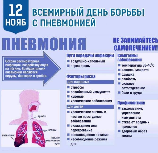 Пневмония у детей - детский медицинский центр федорова