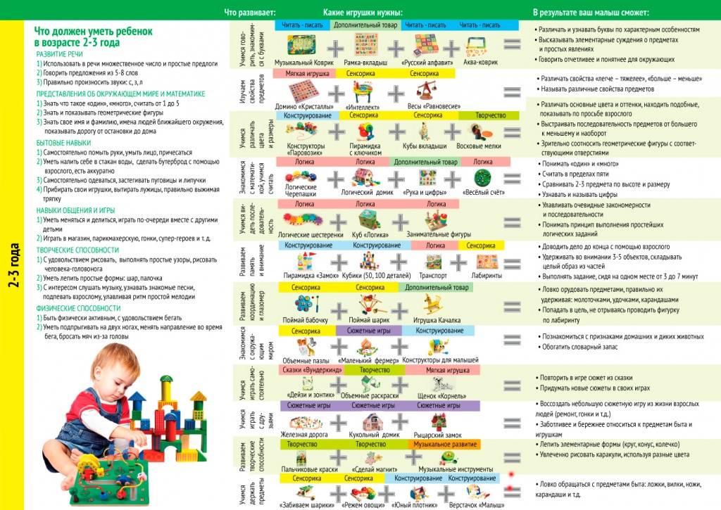 Развивающие игры и занятия для детей от 1 года до 1 года 3 месяцев (подробный план — конспект)
