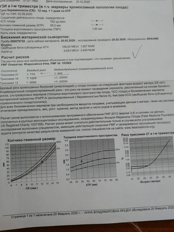 Все пороки плода на узи: таблица развития, расшифровка генетических отклонений * клиника диана в санкт-петербурге