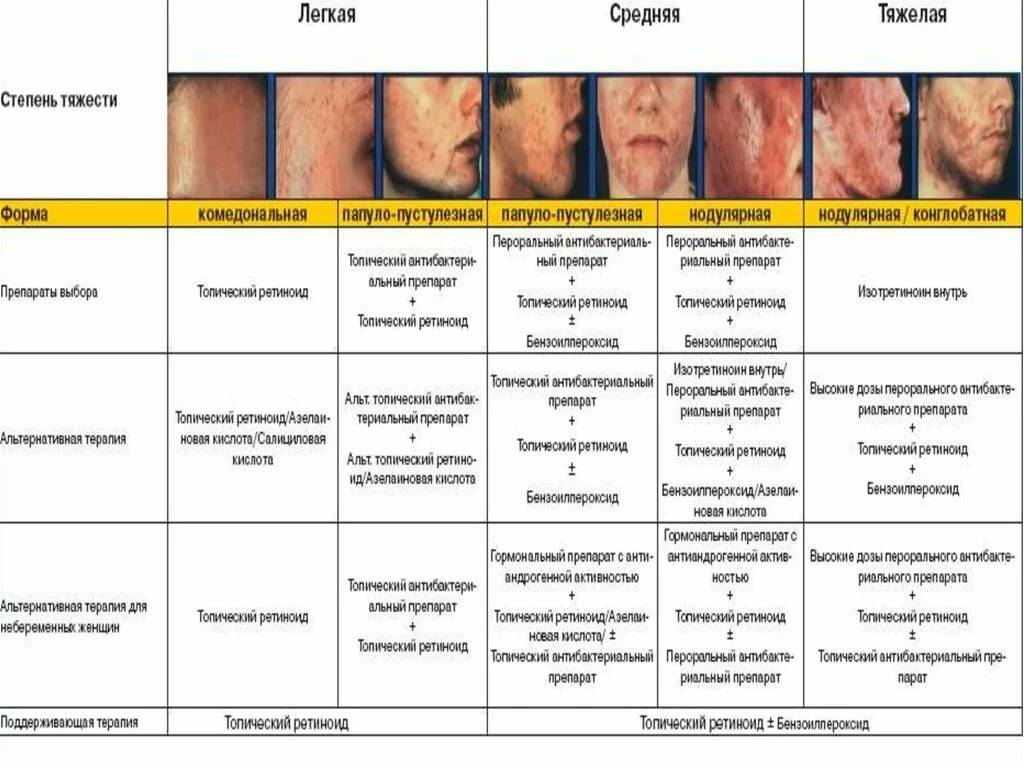 9 кожных заболеваний, связанных с воспалительными заболеваниями кишечника | университетская клиника
