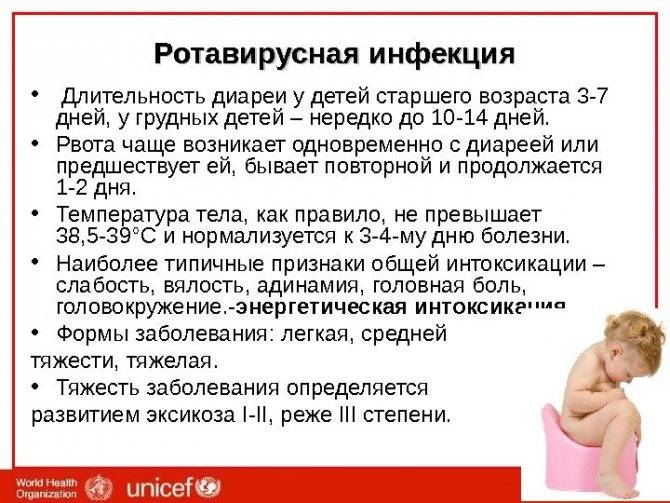 Ротавирусная инфекция
