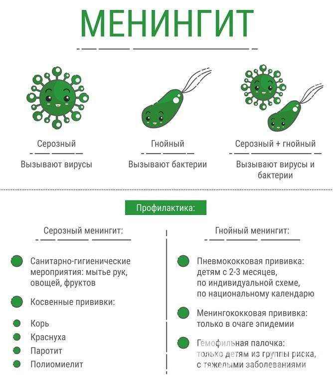 Менингит у детей