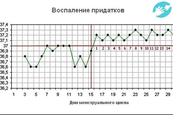 Рвота у детей: причины и что делать, когда нужен врач - напоправку – напоправку