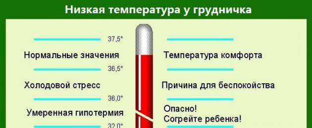 «температура скакала от 36 до 38,3»: москвич рассказал, как болел коронавирусом | милосердие.ru