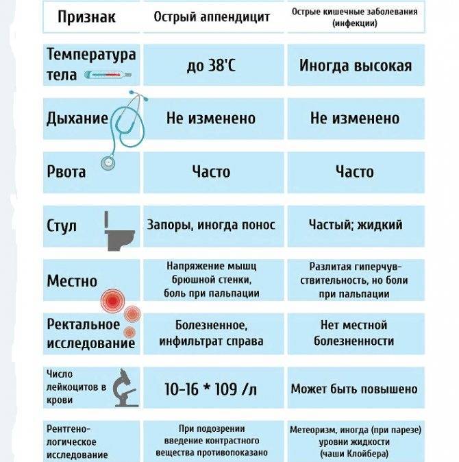 Диагноз сдвг - в каких случаях ставится, симптомы синдрома дефицита внимания и гиперактивности, его диагностика и  лечение.