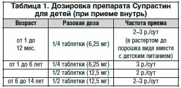 Рецепт литической смеси с супрастином