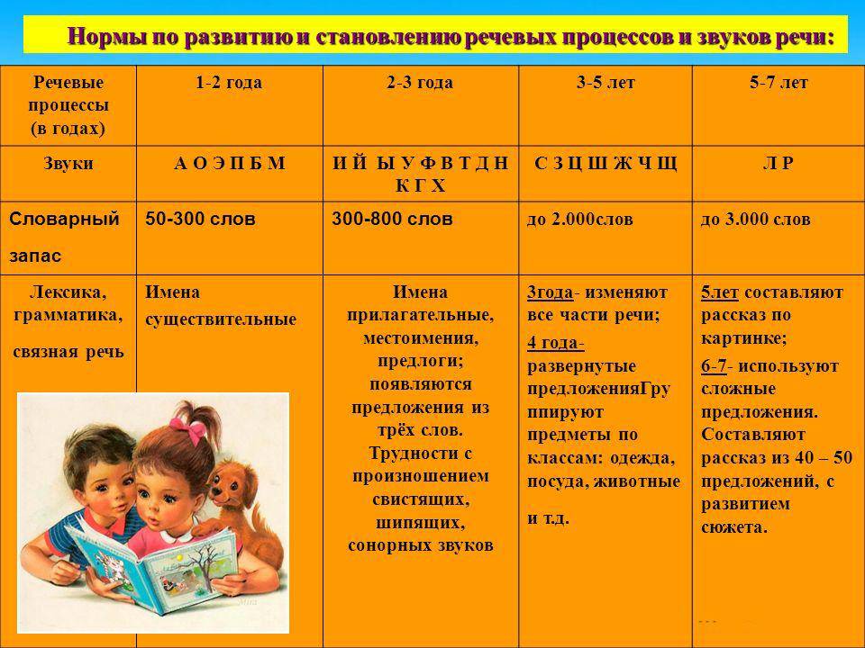 Психология детей до 3 лет: советы и особенности воспитания для родителей