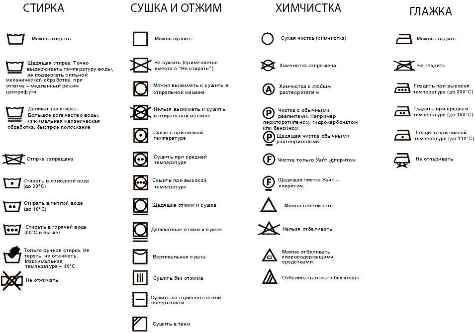 Как стирать одежду новорожденных и другие детские вещи?