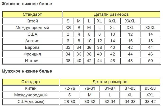 Размеры одежды сша vs россия: списки и таблицы соответствия для детей и взрослых