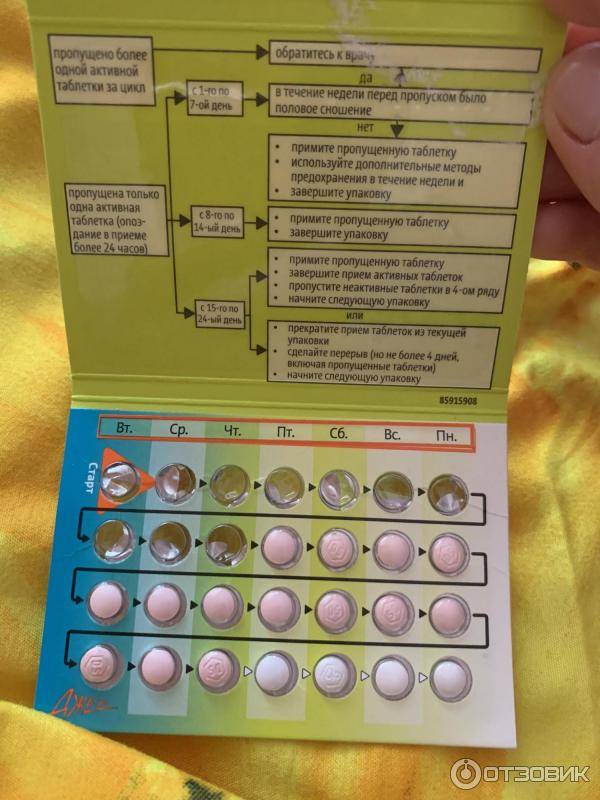 Таблетки каждый день. Противозачяточные таблетки Дже. Противозачаточные таблетки для женщин джес. Контрацептивы для женщин таблетки джес. Джез таблетки противозачаточные.