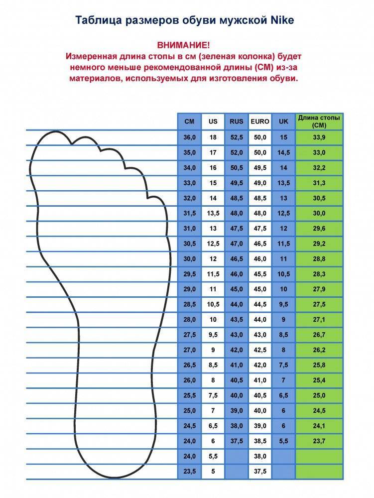 Размер обуви таблица для детей по возрасту для девочек мальчиков