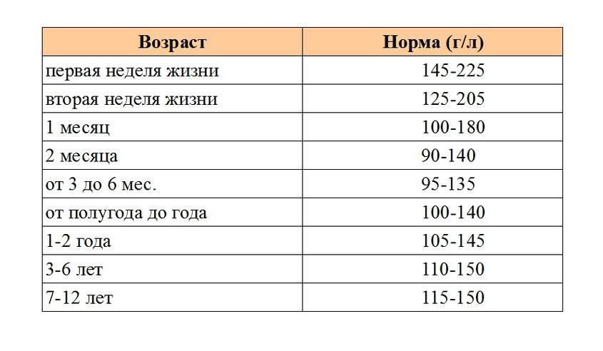 Что такое гемоглобин и как он влияет на самочувствие :: здоровье :: рбк стиль