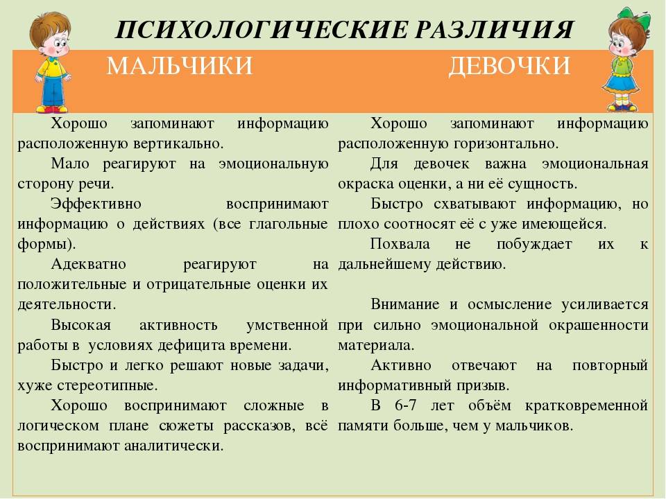 Дети с маленькой разницей (2-3 года). трудности, о которых не пишут в журналах. часть ii. наш ребенок.