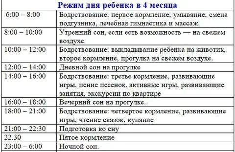 Режим дня ребенка в 1 год 4-5 месяцев: распорядок сна, прогулок, питания