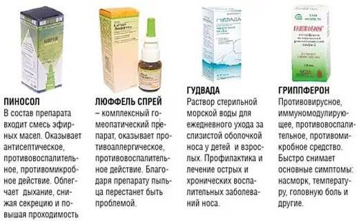 Гайморит у детей: как не пропустить и вылечить