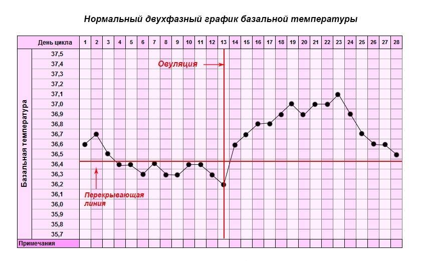 Боль в суставах и менопауза