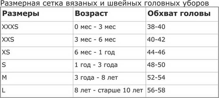 Подбираем размер шапки для ребенка