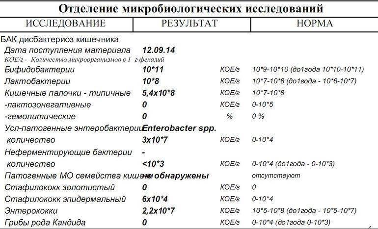 Посев крови на стерильность