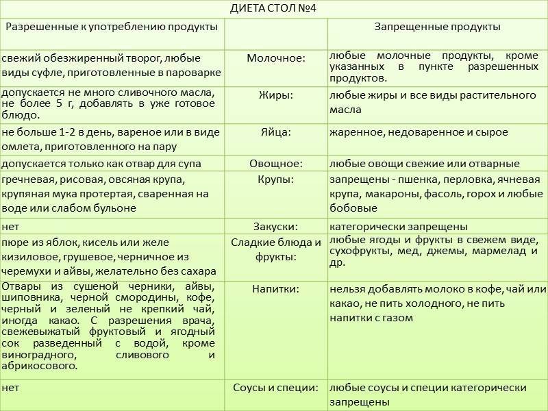 Безглютеновое питание: продукты для диеты - allslim.ru