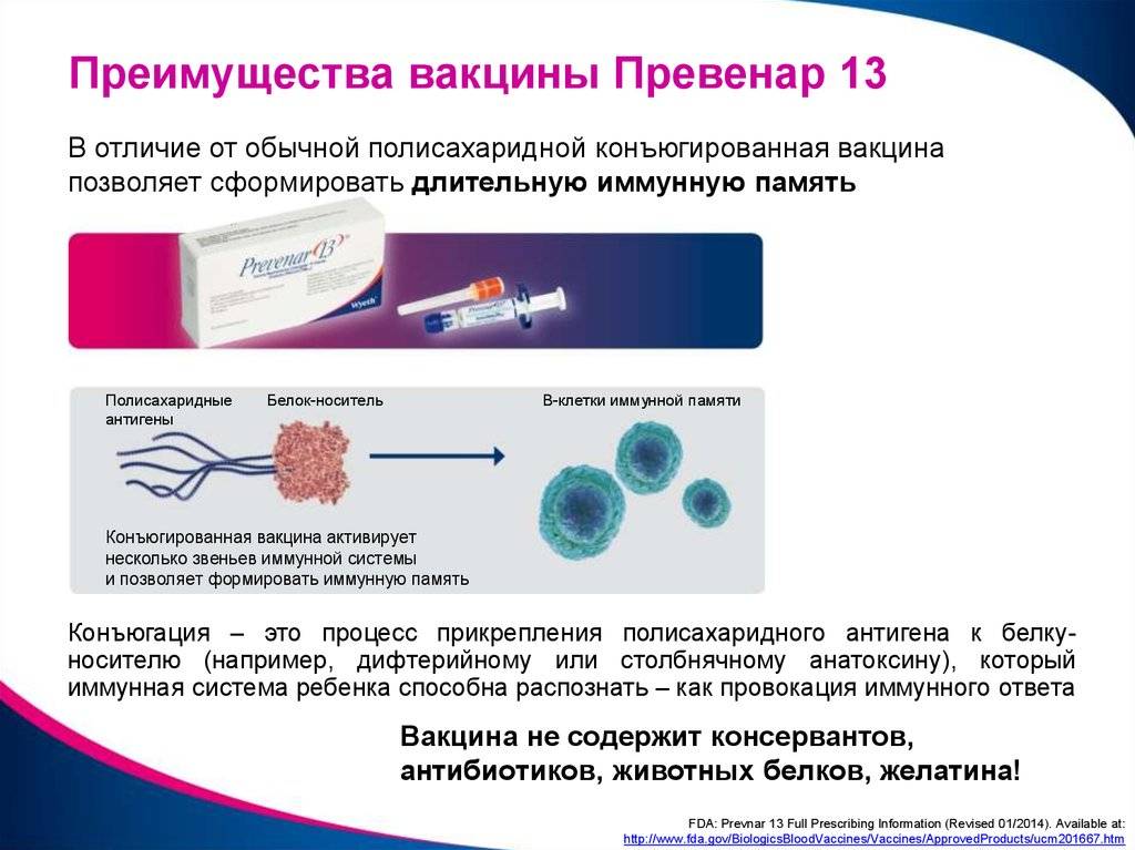 Прививка пневмококковая для детей в москве