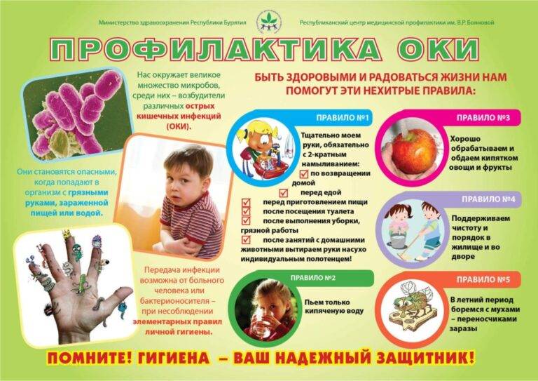 Ротавирусная инфекция: симптомы и лечение у детей. профилактика ротавирусная инфекция.