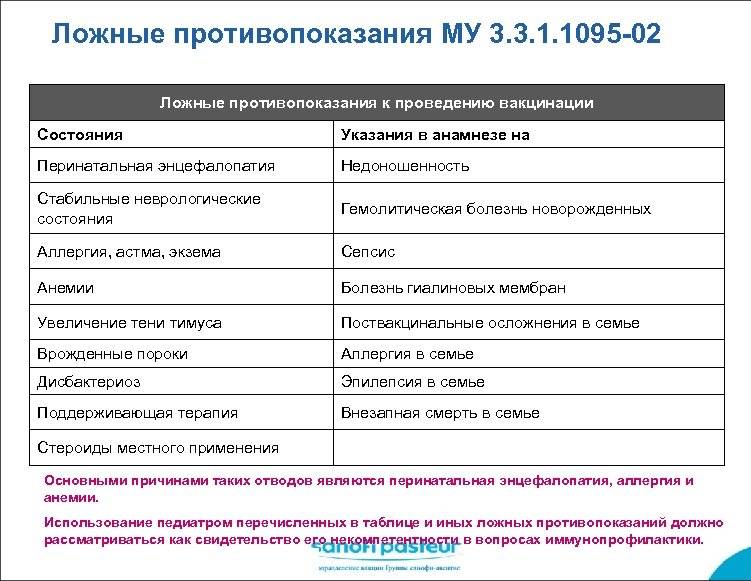 Медотвод от прививок детям — причины его получить