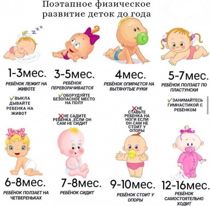 Ребенок 3 месяца. календарь развития ребенка на 7я.ру