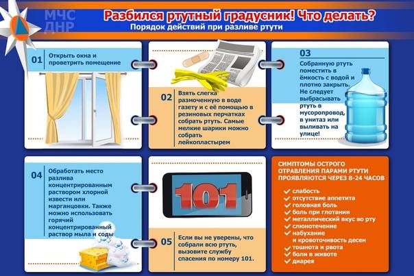 Что делать, если разбился ртутный градусник в квартире?