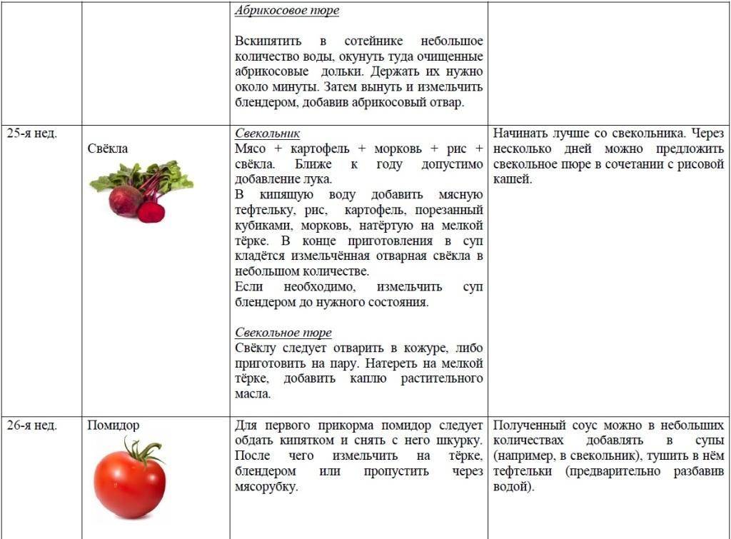 Овощи, повышающие гемоглобин | компетентно о здоровье на ilive