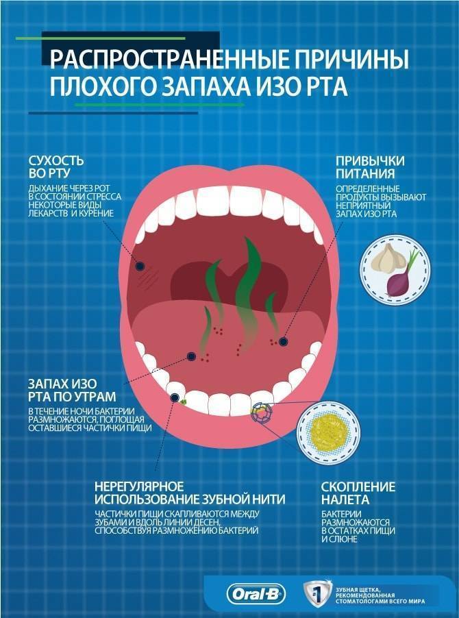Металлический привкус во рту у женщин и мужчин: причины и лечение