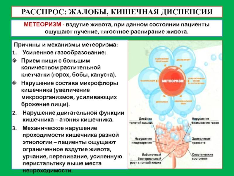 Диета при метеоризме. какие продукты следует исключить?