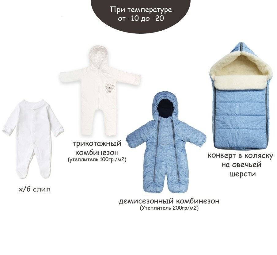 Как одевать новорожденного на прогулку весной: список одежды