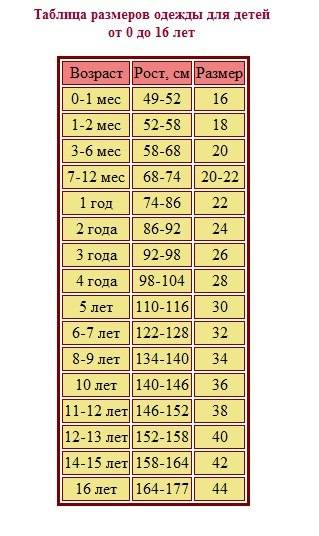 Детские размеры одежды: таблица по росту и возрасту от 0 до 16 лет, калькулятор