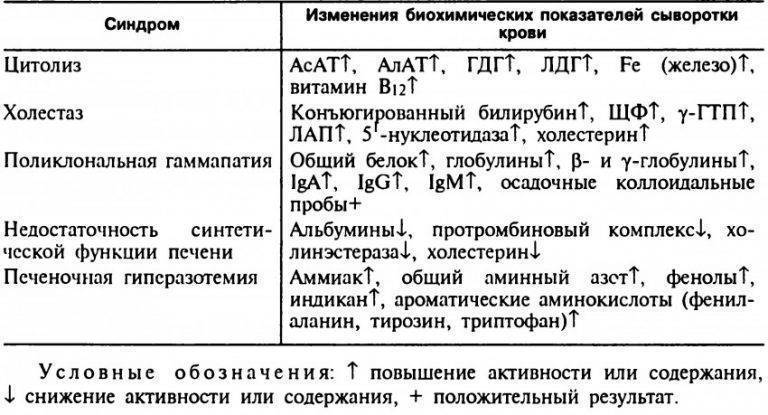 Лечение синдрома жильбера