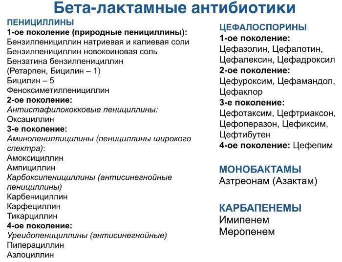 Микробиота после антибиотиков: как восстановить здоровье кишечника