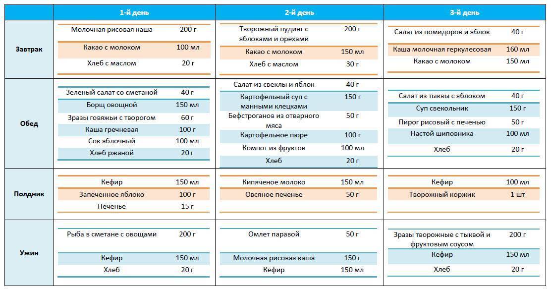 Режим детей от 1 до 4 лет - режим дня детей от года - agulife.ru