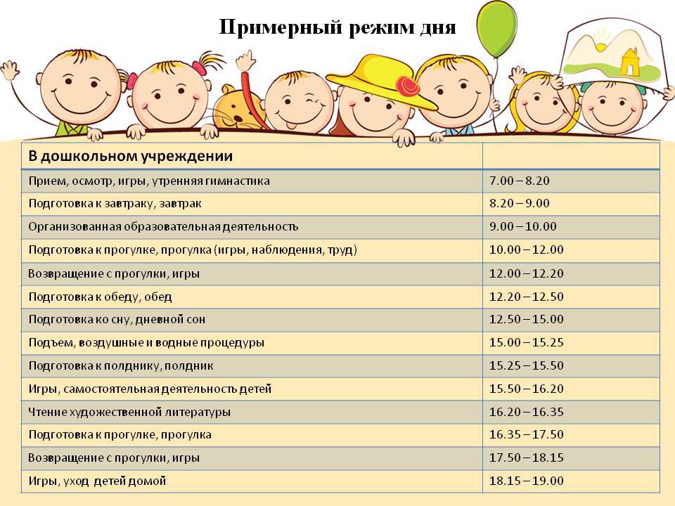 Примерный режим дня ребенка в 2 месяца (по часам). советы и рекомендации