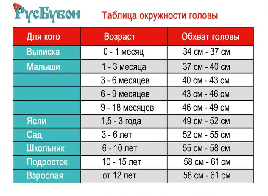 Как определить и какие бывают размеры детских шапок