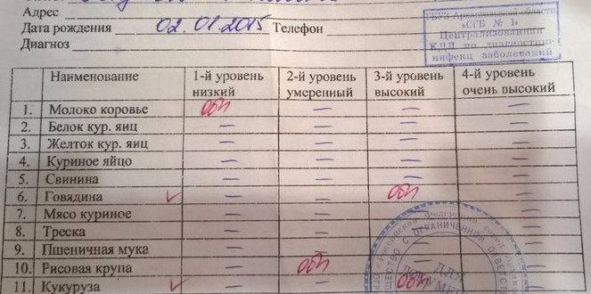 Диагностика аллергии | аллергология и иммунология