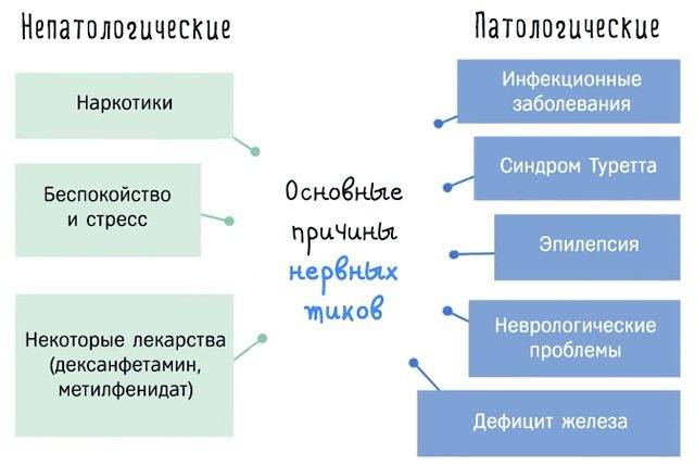 Тик расстройство