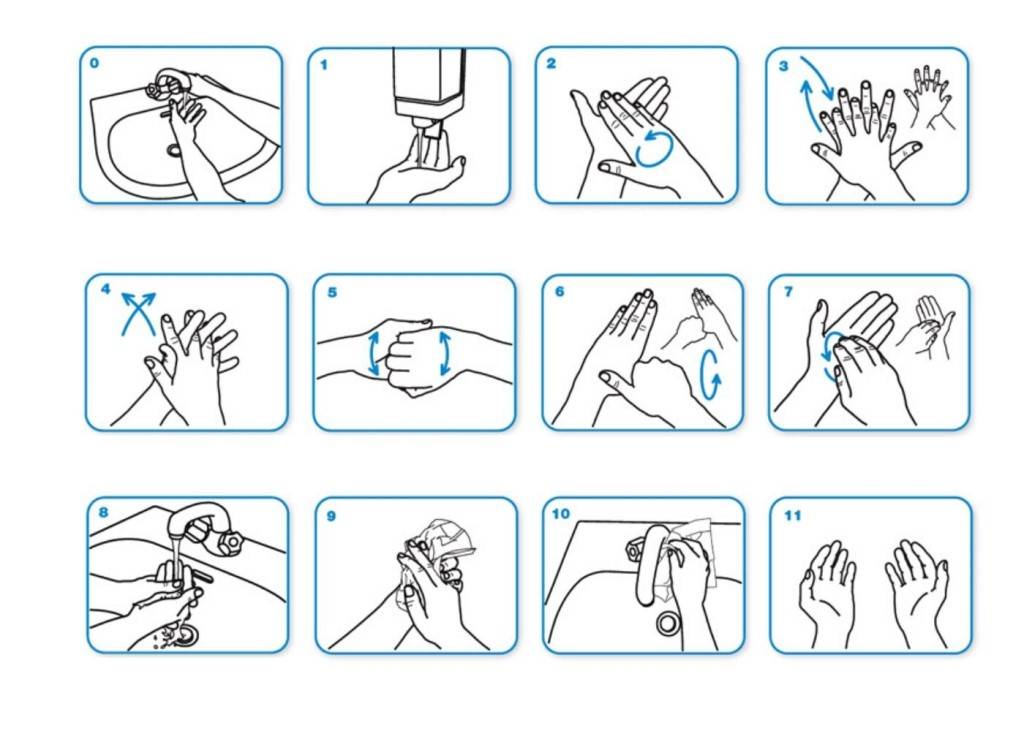 Как приучить ребенка мыть руки самостоятельно