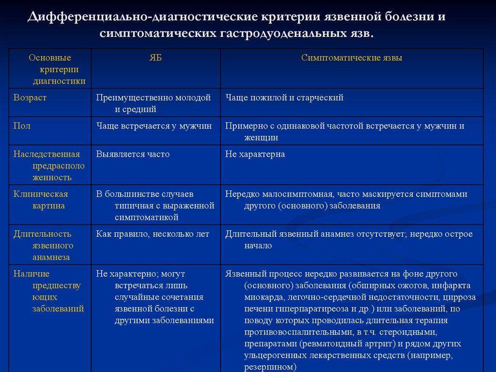 Аппендицит